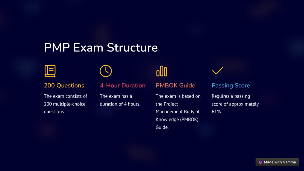 200 multiple-choice questions 4-hour duration Based on the Project Management Body of Knowledge (PMBOK) Guide Covers five process groups and ten knowledge areas Requires a passing score of approximately 61%